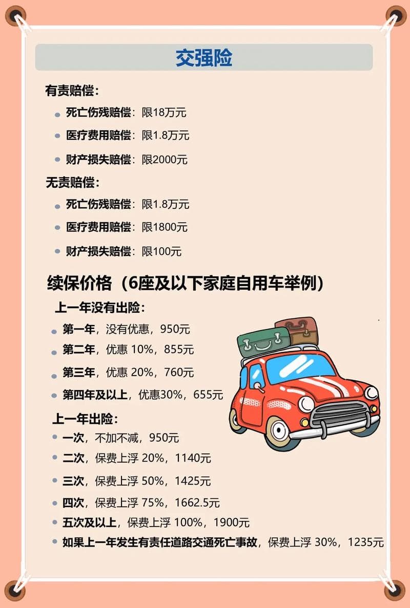 车险选购指南：交强险、三者险与车损险的实用组合