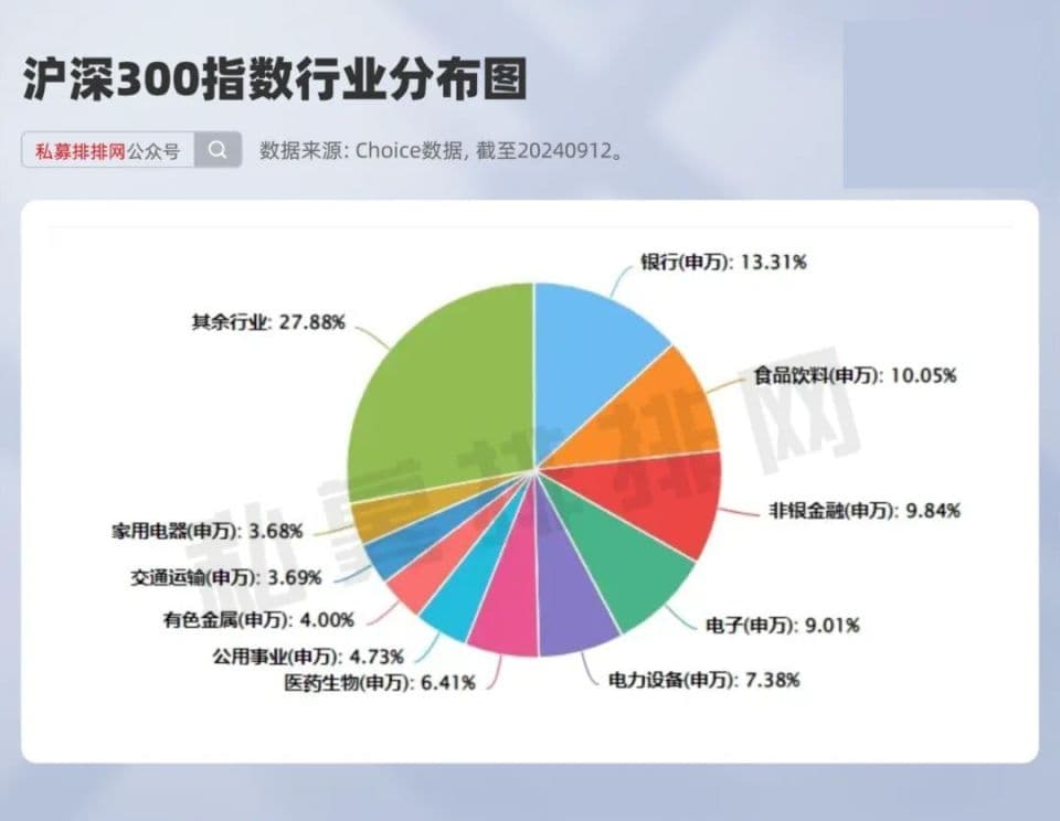 “国家队”扫货A股新去处！沪深300让位中证A500？