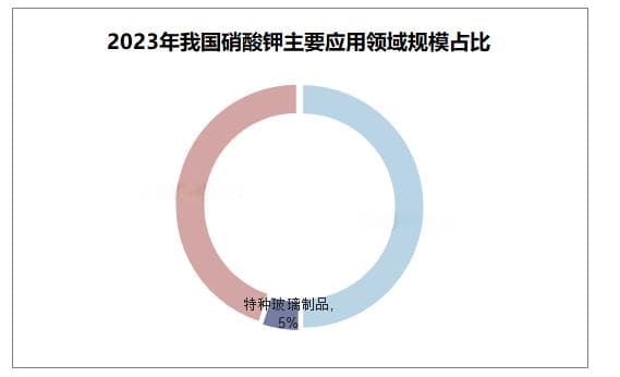 2024年硝酸钾行业发展现状分析：我国硝酸钾产量约为81.34万吨