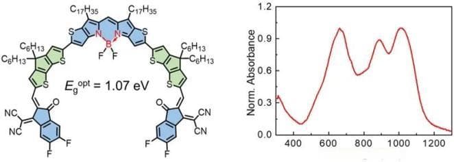 长春应化所刘俊团队开发出吸收波长超1000 nm的有机光电探测器受体材料
