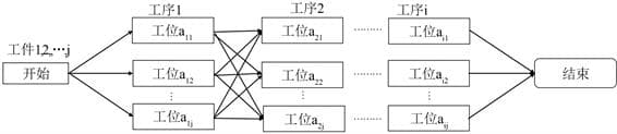 基于Plant Simulation的混合流水线作业序列优化