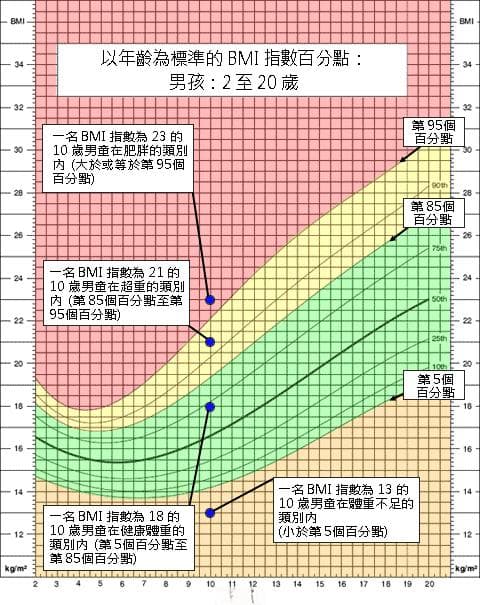 BMI正常标准是什么？能准确反映肥胖吗？（附计算方法）