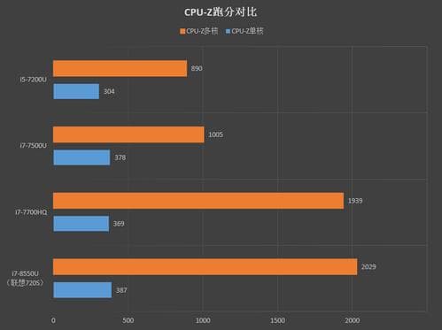 为啥买CPU要注重单核性能：游戏软件多核优化起来很