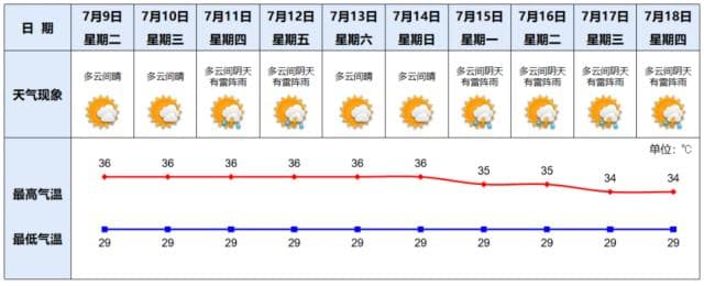 广州腺病毒感染病例激增，有医院一个月确诊超700例