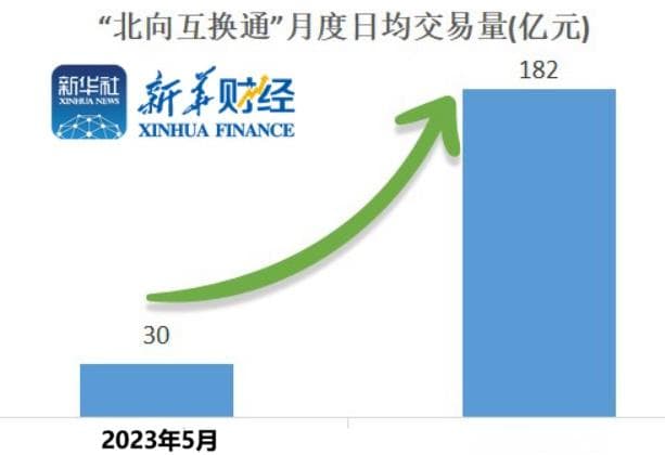 互换通履约抵押品扩围将进入实操阶段 外资持有人民币债券热情有望进一步提升