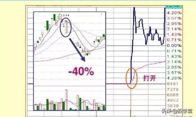 实战干货：涨停板盘口语言解读绝技之脉冲型涨停