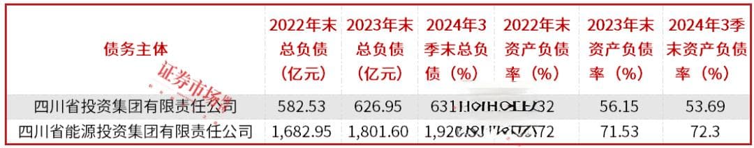 四川能投集团、川投集团启动战略重组，川投能源、华海清科等分红率提升值得期待