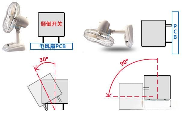 电风扇跌倒断电是怎么控制的