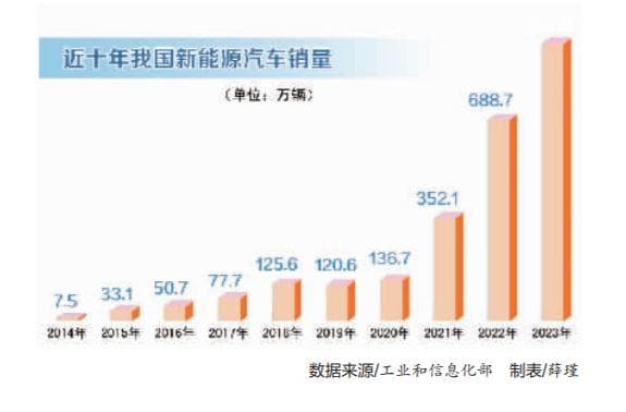 车主遭遇烦恼 险企成本增加 新能源车险寻求破局之道