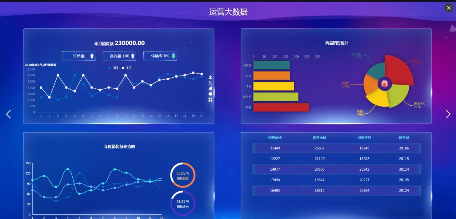 基于大数据技术的酒店数据分析与研究