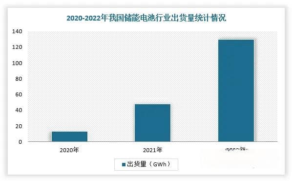 中国储能电池行业：快速发展下的隐忧与机遇