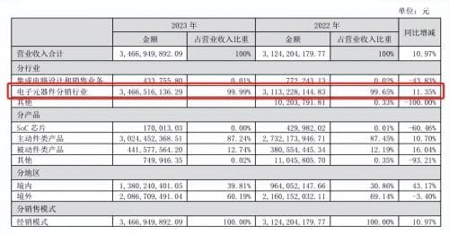 最便宜芯片股盈方微，翻身的希望被内鬼毁了