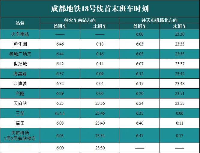 成都地铁机场出行全攻略：三大线路详解，直达列车这样区分