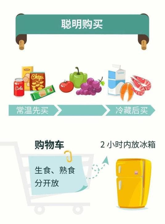 食品安全知识全攻略：从选购到应急处理