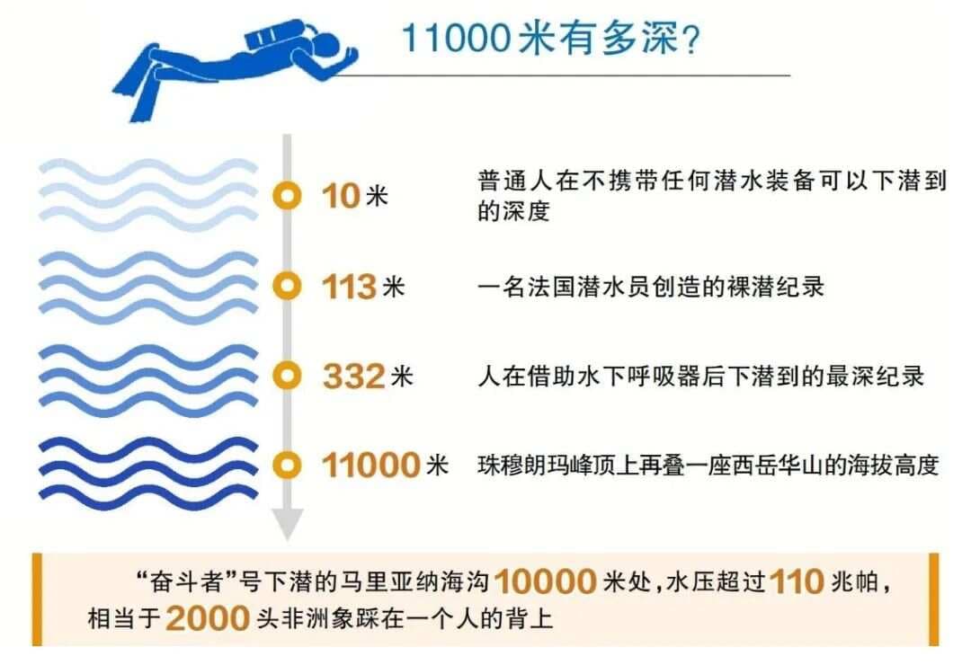 大国重器之四 | “奋斗者”号载人潜水器