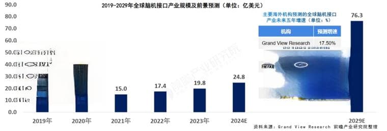脑机接口产业蓝皮书：未来将至，打造人机交互新范式