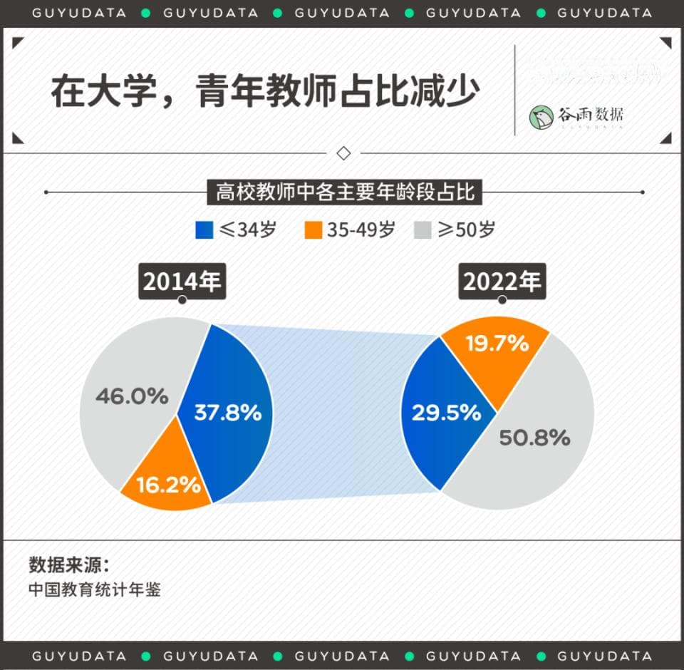 上岸大学老师也低收入，年轻博士心态崩了