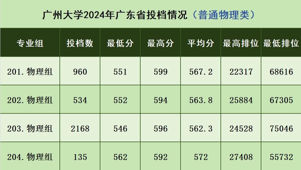 前十洗牌！广东省内75所院校23-24年最低投档分数线&排位对比分析
