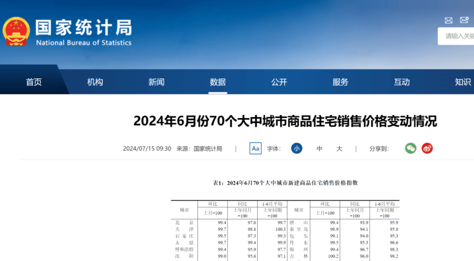 @所有人，2024年6-7月房价终于又开始局部上涨了！