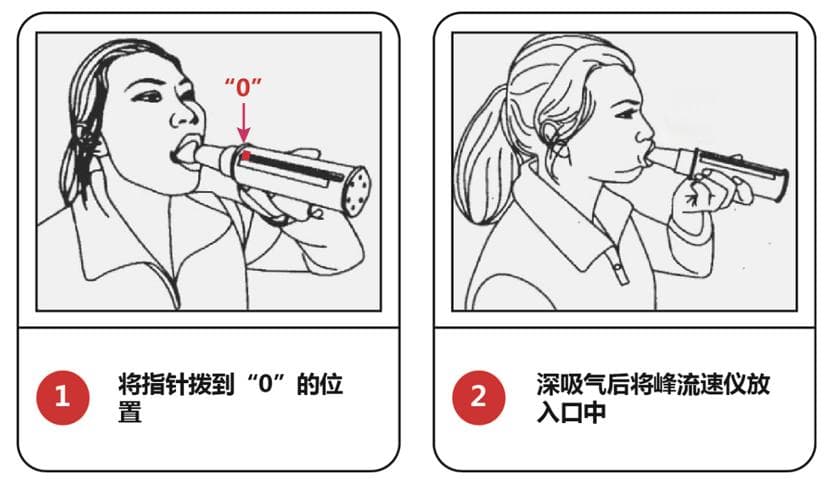 哮喘诊断中怎样使用峰流速仪？