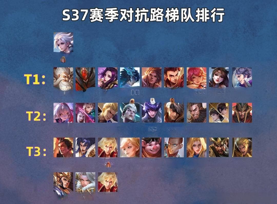王者荣耀S37赛季最强打野之争：影与阿珂的对决