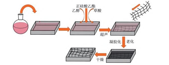 芳纶纤维增强气凝胶复合材料：性能与应用前景