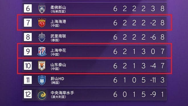 决战亚冠！山东泰山主场迎战光州FC，崔康熙能否率队绝地反击？