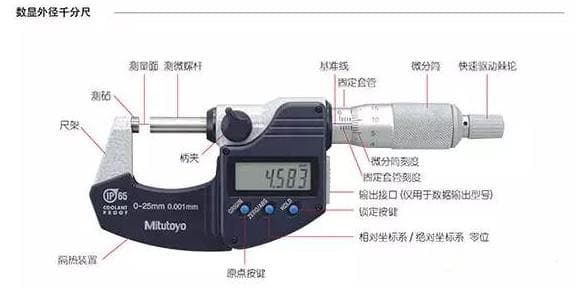 精益维修——千分尺使用方法