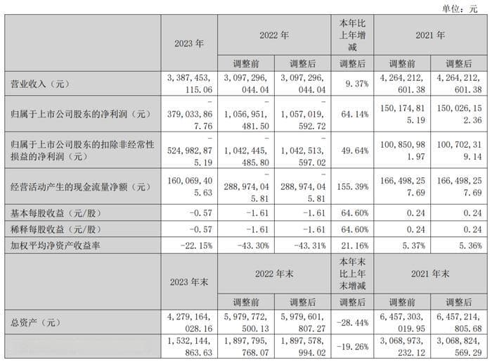 新时达并入海尔版图，一场破局与变局的战略突围