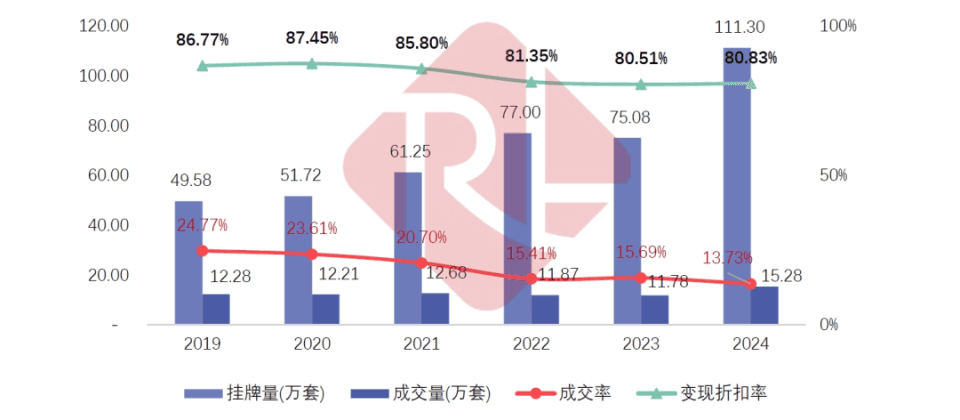重磅发布！2024年全国法拍市场大数据分析报告
