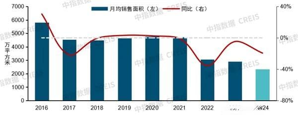 中国房地产市场2024总结&2025展望