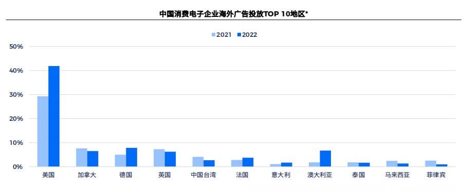 中国品牌出海面临哪些挑战？