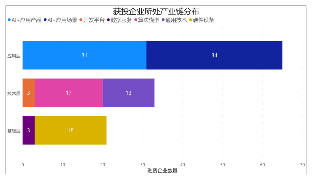 2024上半年成都人工智能企业获哪些机构投资？