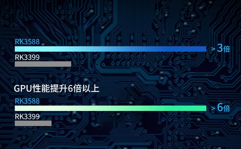瑞芯微RK3588：高性能智能应用处理器深度剖析