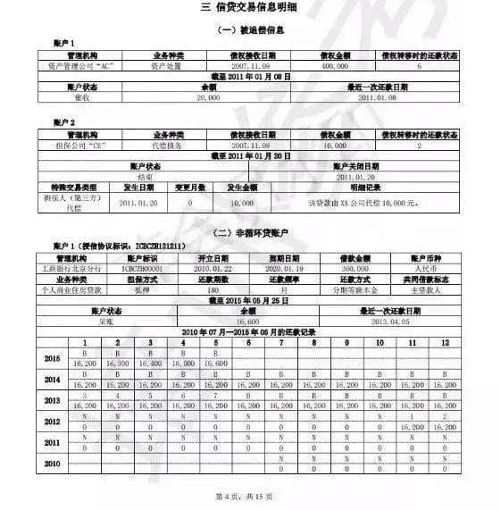 【个人信用报告解读】信贷交易信息明细