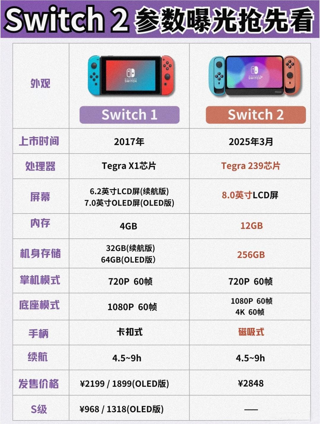 Switch 2对比前代：价格、性能，值不值得升级？