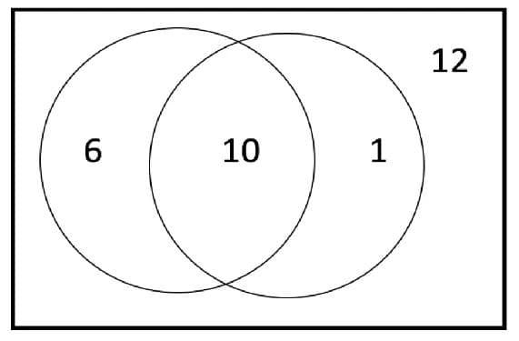 超几何分布检验（hypergeometric test）以及R中实现