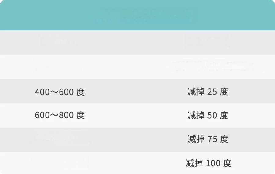 隐形眼镜怎么选？这里有一份超超超超全指南!