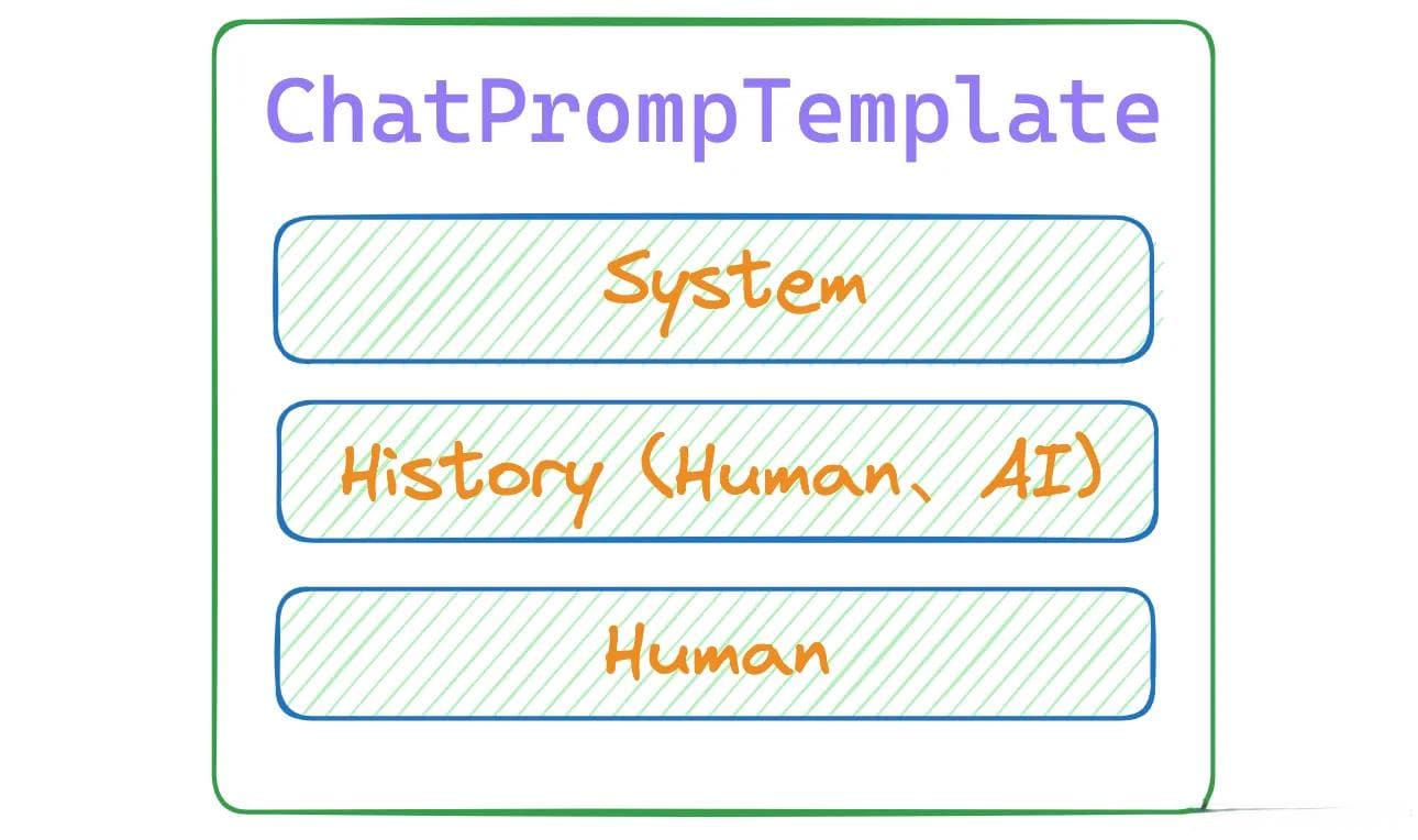 【LLM大模型】拆解LangChain的大模型记忆方案
