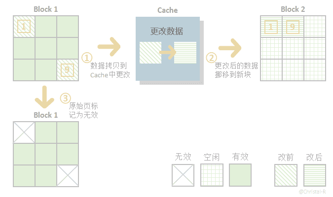 全面理解SSD和NAND Flash