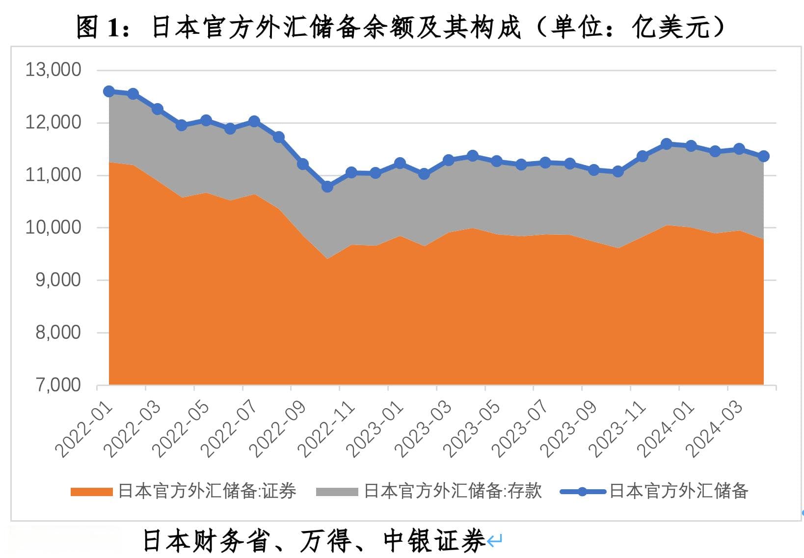 解密日本干预日元贬值的操作细节