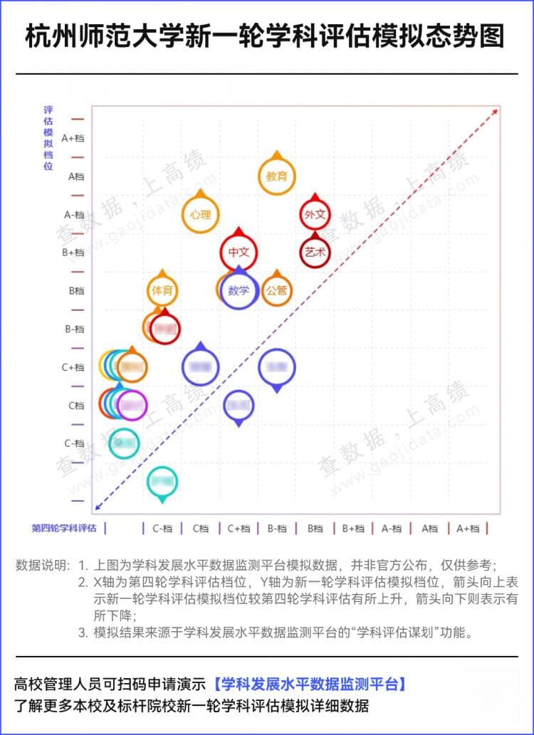 新一轮学科评估预测：超30所高校，破A！