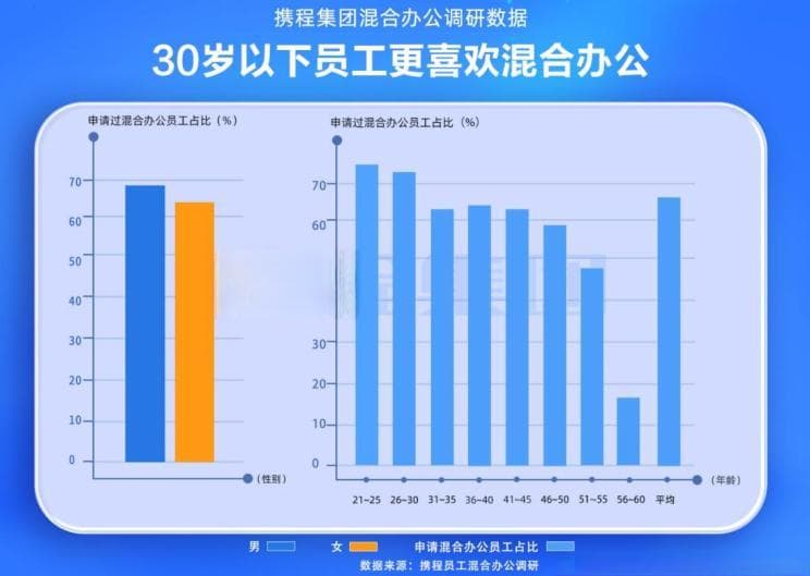 互联网居家办公消亡记
