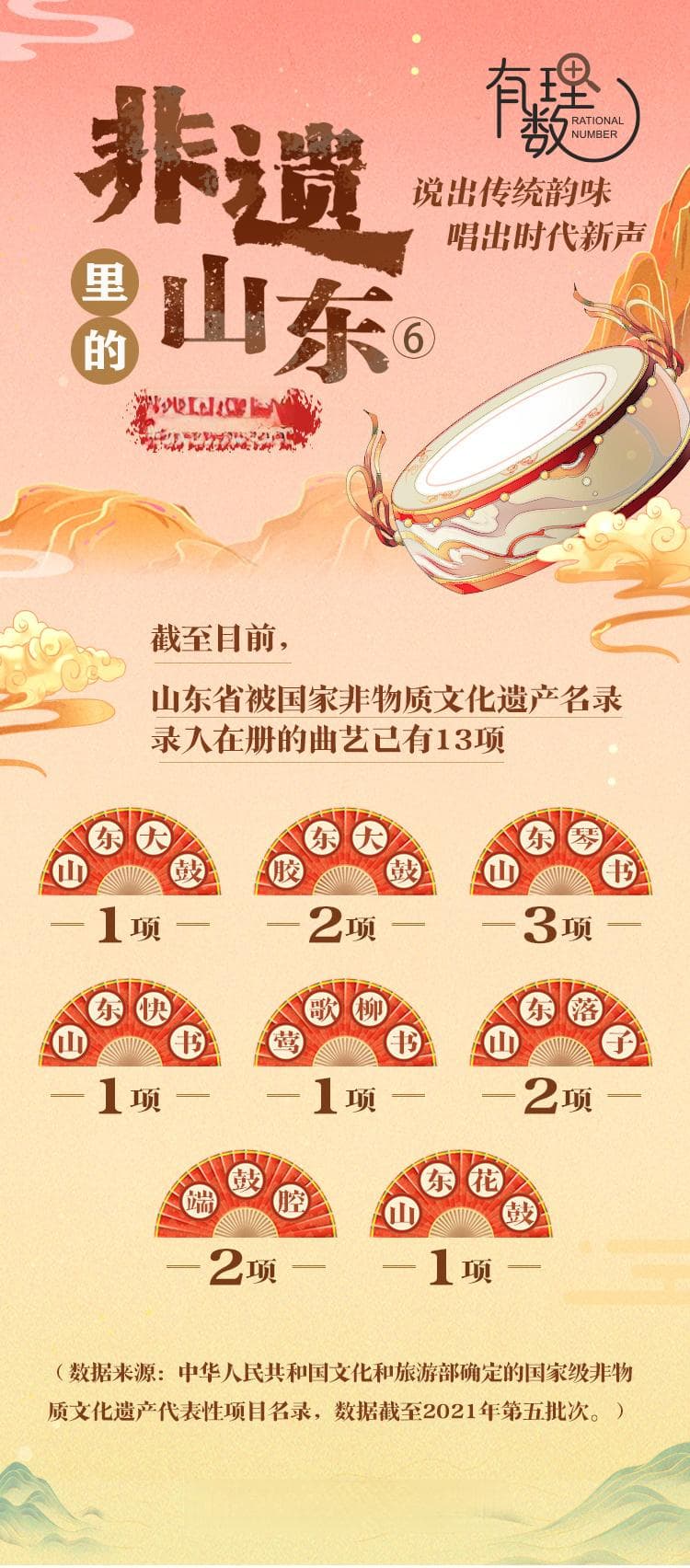 非遗里的山东曲艺：说出传统韵味 唱出时代新声