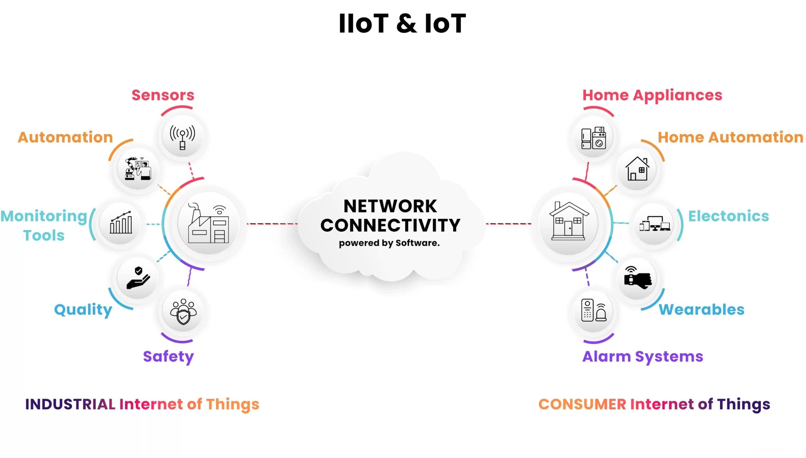 IoT、IIoT、AIoT的区别是什么？