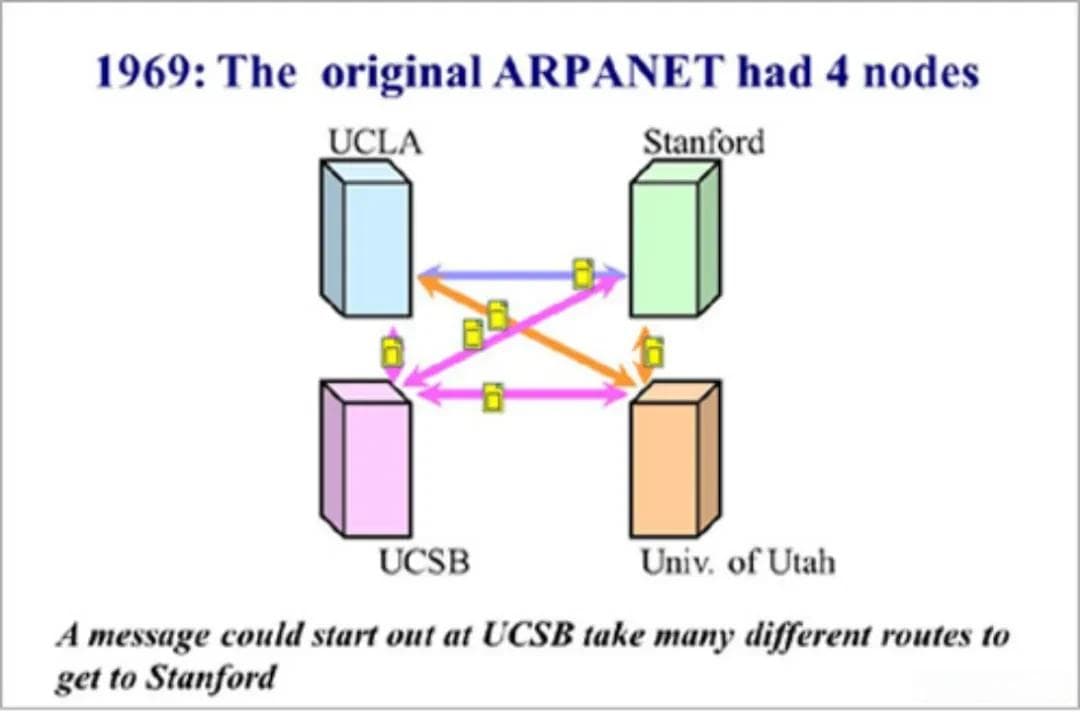 计算机网络：TCP/IP 协议职责和常见的三种模型介绍