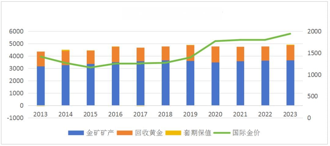 美联储非常规降息对国际金价影响几何？