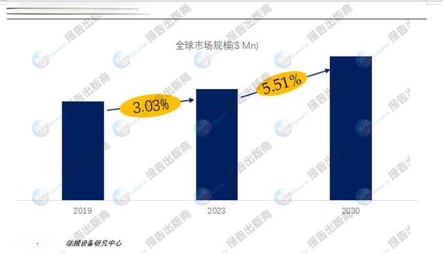 数控机械行业：市场规模持续扩大，智能化成发展主引擎