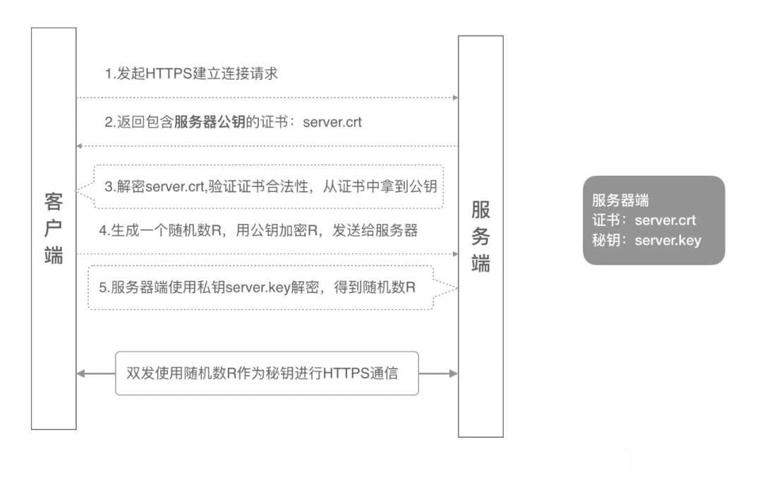 基于等保浅谈服务器端和客户端的身份鉴别双向验证