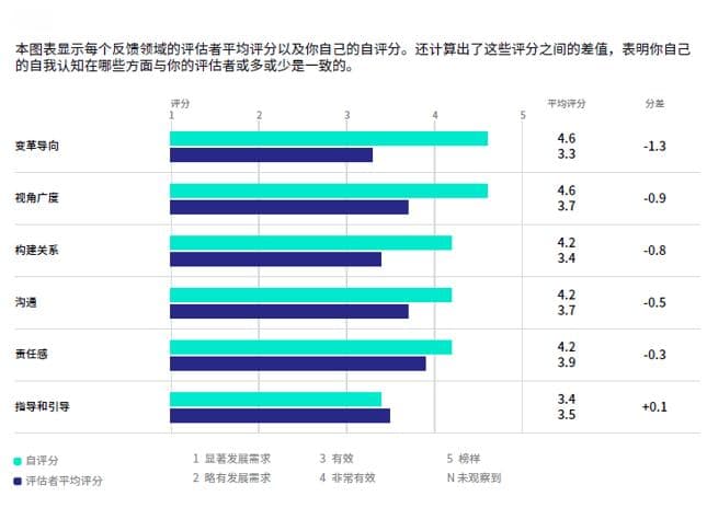 HR人才测评：什么是亲和力？如何提高亲和力？